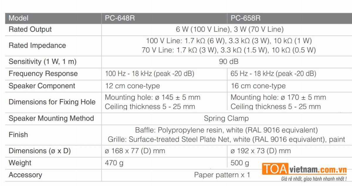 Loa PC-648R và PC-658R khác nhau như thế nào Loa PC-648R và PC-658R khác nhau như thế nào