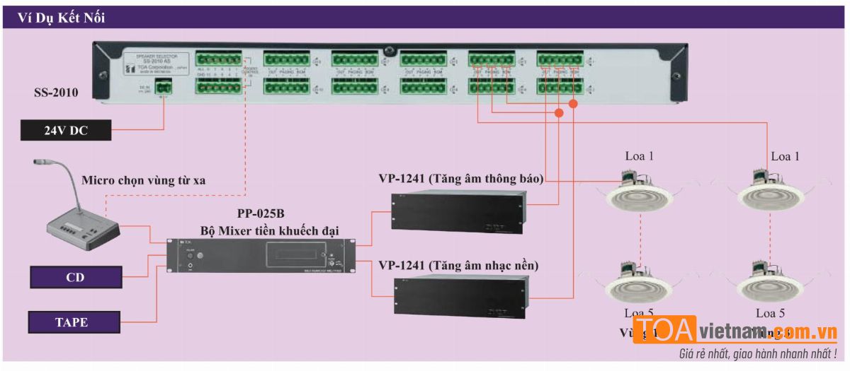 Sơ đồ kết nối SS-2010 Sơ đồ kết nối SS-2010