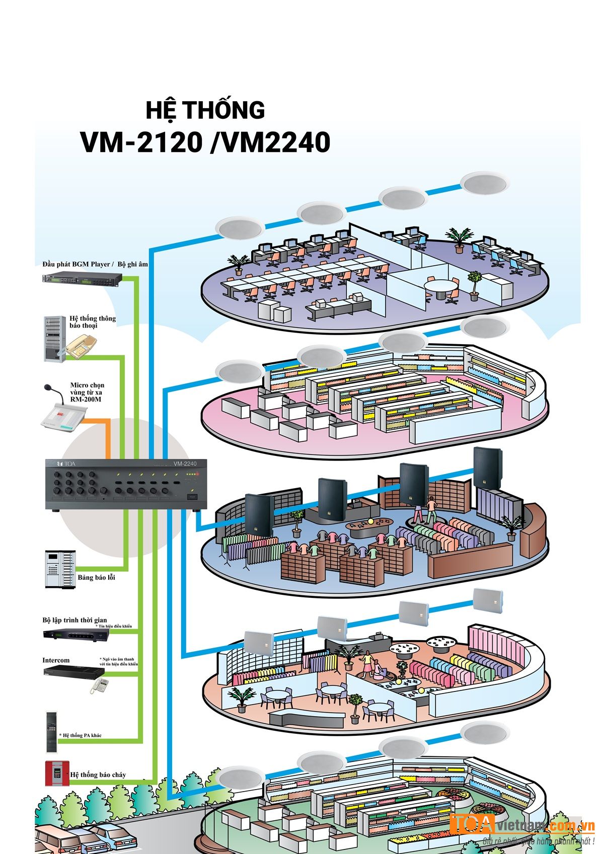 HỆ THỐNG VM-2120 và VM-2240 HỆ THỐNG VM-2120 và VM-2240